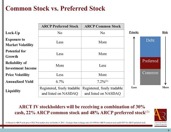 Common Stock v Stock Common Stock v Stock