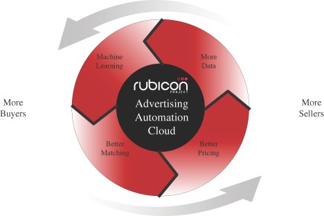 Convertible preferred stock warrant liability for RUBICON_TECHNOLOGY _INC (RBCN)