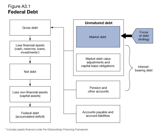 Corporate Bonds Financial Web