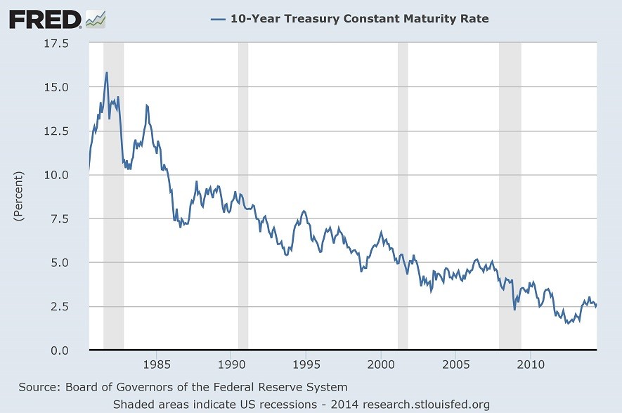 3 Signs Yield Investors are Driving the Market 3 Signs Yield Investors are Driving the Market