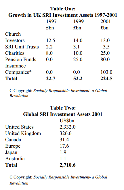 Younger generations driving demand for socially responsible investment opportunities