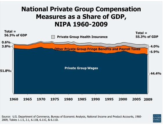 Corporate Profits Are Eating the Economy