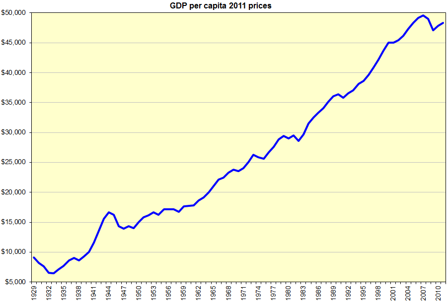 Corporate profits share in GDP falls to 7 5% in FY13 The Times of India