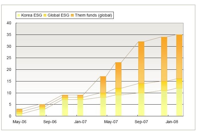 10 Priorities of Socially Responsible Investors