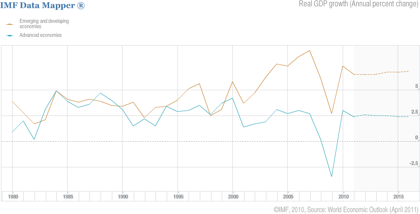 Correct 100% the expected rate of return on a stock exceeds the required rate sto