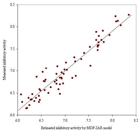 Correlation (Pearson Kendall Spearman) Statistics Solutions