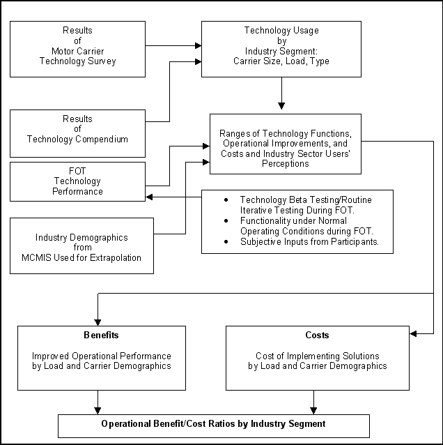 Cost Analysis in Evaluation