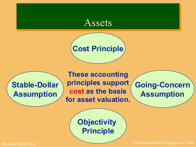 Cost Basis Support