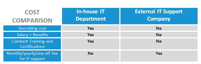 Cost Basis Support