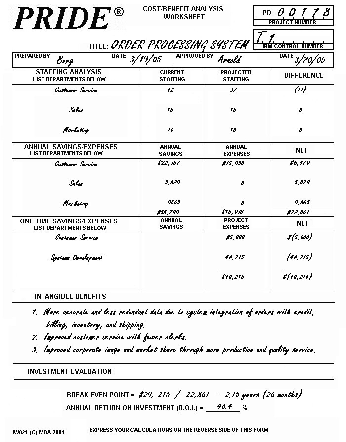 Cost Benefit Analysis