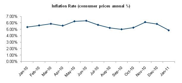 Costa Rica Overview of economy Information about Overview of economy in Costa Rica