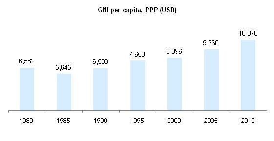 Costa Rica Overview of economy Information about Overview of economy in Costa Rica