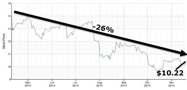 Could a Farmland ETF Grow Your Portfolio