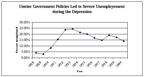 Could the Crash of 1929 Be Repeated