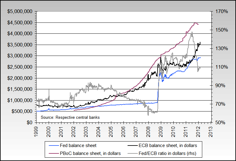 Could The Fed s Balance Sheet Be The Mother of All Bubbles Could The Fed s Balance Sheet Be The Mother of All Bubbles