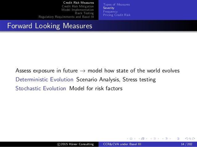 Counterparty Credit Risk Measurement Pricing and Hedging