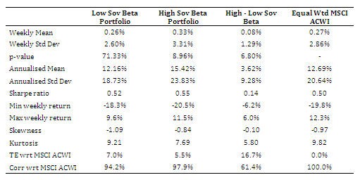 EDHECRisk Understanding the low volatility anomaly EDHECRisk Understanding the low volatility anomaly