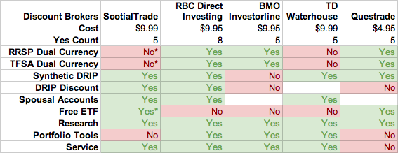 Covered call ETFs Are they for you The Globe and Mail