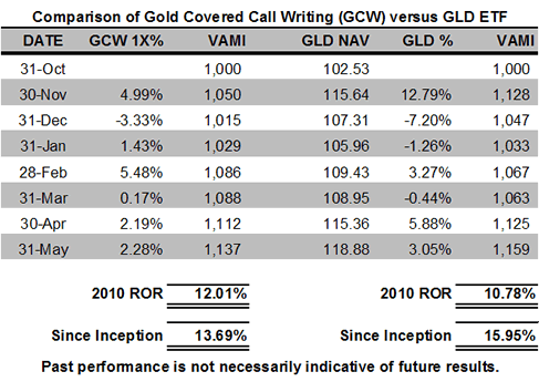 Covered call ETFs Good for income not return