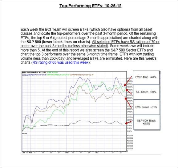 Covered Call ETFs The Write Play Now