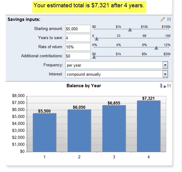 Covered Call Options Screener Trading Covered Calls For Monthly Compounding Income