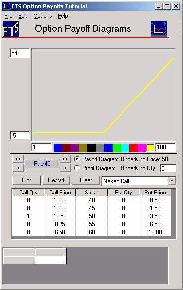 ETF Covered Call Options Strategy Explained