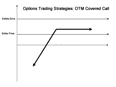 Covered Calls Learn How to Trade Stock and Options the Right Way