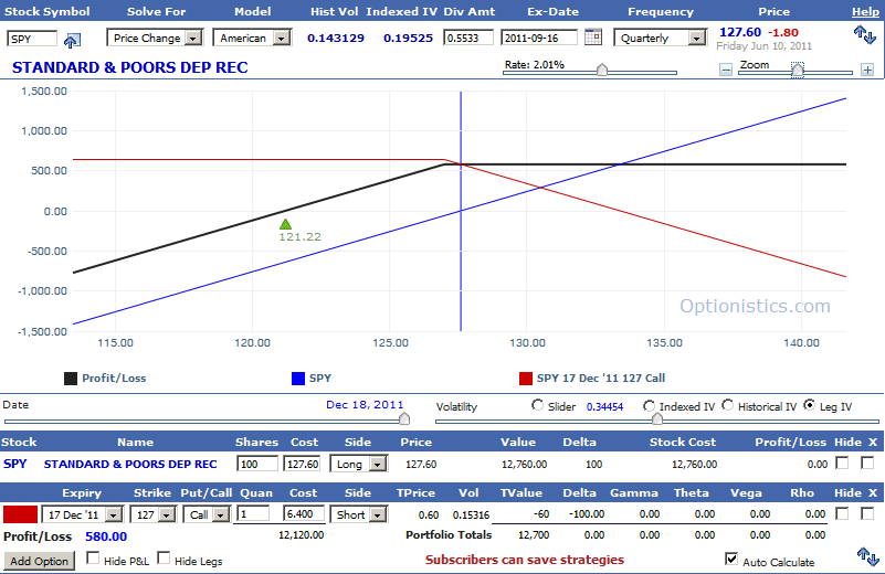 Covered Call or Short Put