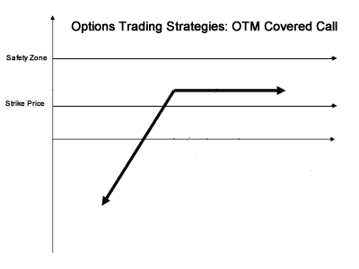 Covered Call Trading VWrite Trading Part 1 Covered Call Trading VWrite Trading Part 1