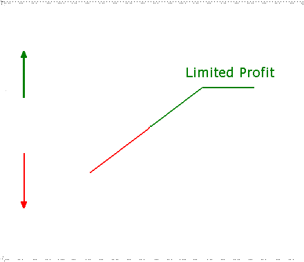 Increasing Profits with Covered Calls on LEAPS Part One