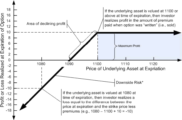 Selling Covered Calls On Most ETFs Guaranteed To Lose You Money In The Long Run Selling Covered Calls On Most ETFs Guaranteed To Lose You Money In The Long Run