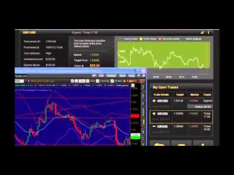 Creating Profitable Forex Trading Systems in Five Easy Steps