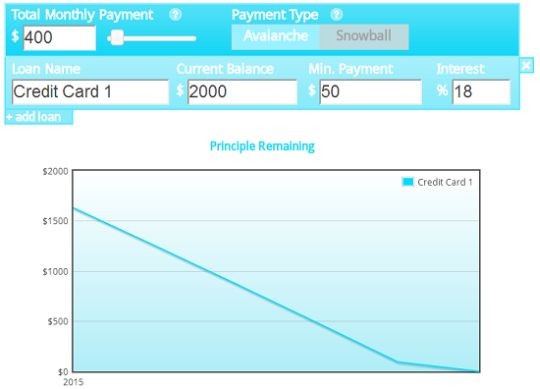 Credit Card Debt Getting You Down The Simple Dollar