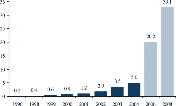 Credit Derivatives