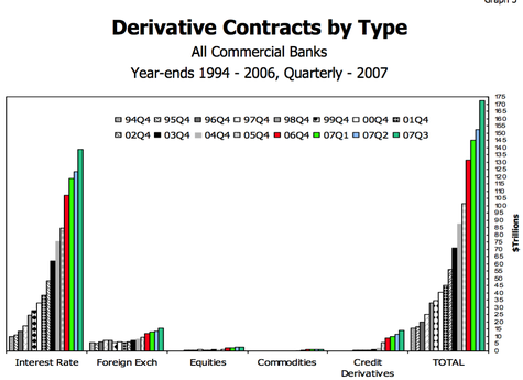 Credit Derivatives