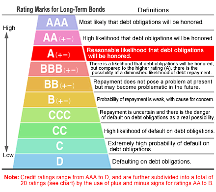 Credit rating agency Wikipedia the free encyclopedia Credit rating agency Wikipedia the free encyclopedia