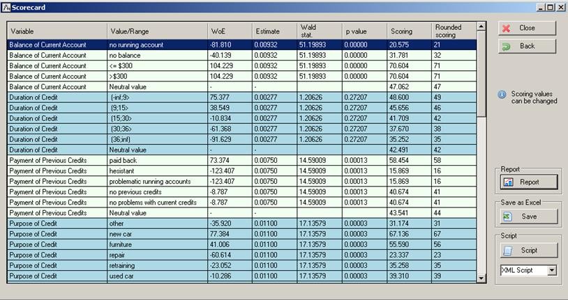 DURATION ANALYSIS AND ITS APPLICATIONS (Finance)