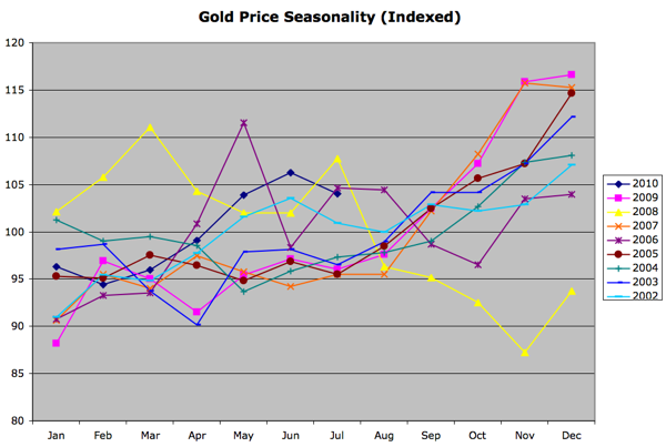 Crocodile Gold looks to beat tough gold markets with sustainability plans Proactiveinvestors (NA)