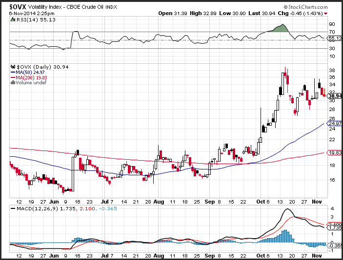 Crude Oil Price Volatility Blog Archive