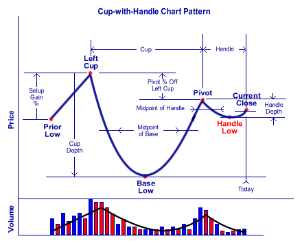 Stock Chart Patterns Tutorial