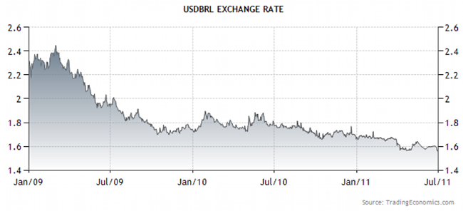 Currency crisis is gathering storm