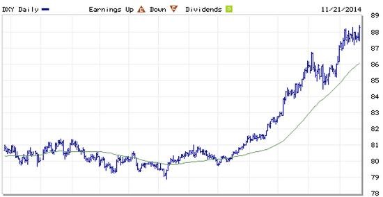 Currency Crisis! So What Happens If The Dollar And The Euro Both Collapse