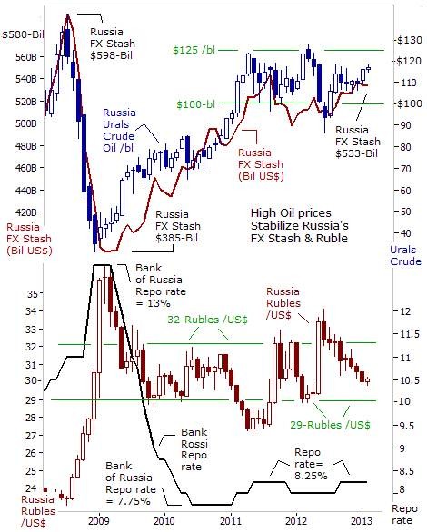 Currency Gets a Lift as Traders Take Move to Be an Intervention Warning Central Bank Steps In to