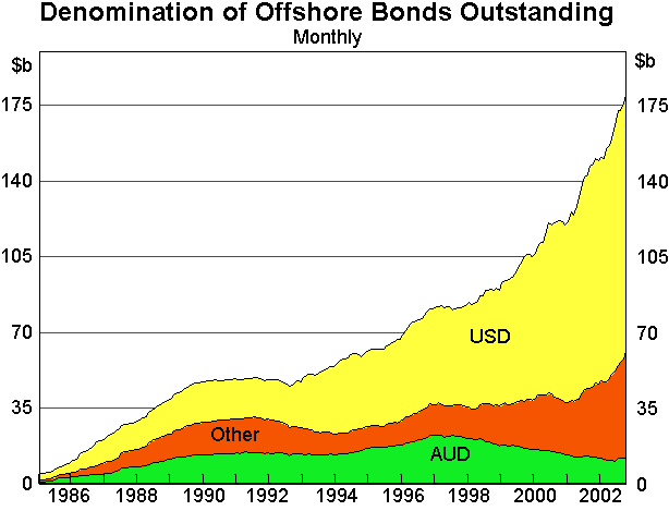 Advantages of using an offshore bond Advantages of using an offshore bond