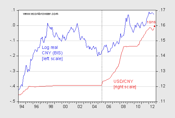 Currency Manipulation and the Value of Foreign Investments