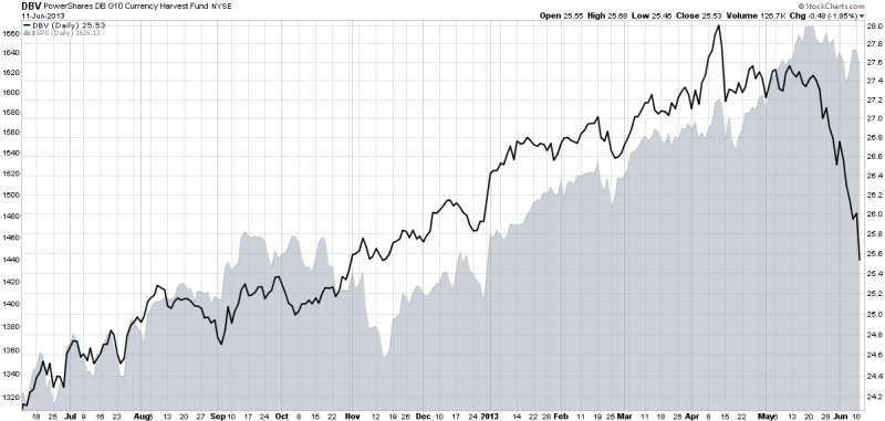 PowerShares ExchangeTraded Fund Trust II(NYSEARCA SPLV) iShares MSCI USA Size Factor(NYSEARCA