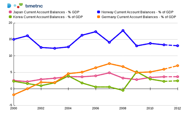 Measuring Balance of Payments