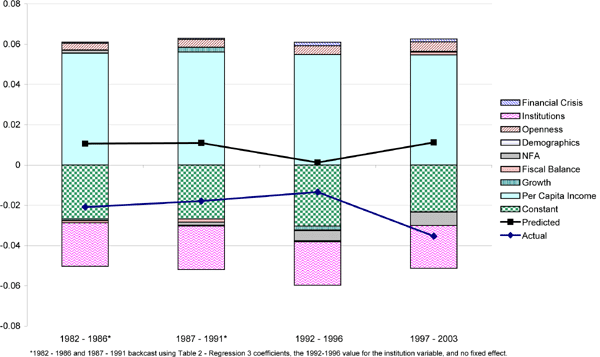 Current Account Deficits Government Investment Or Irresponsibility