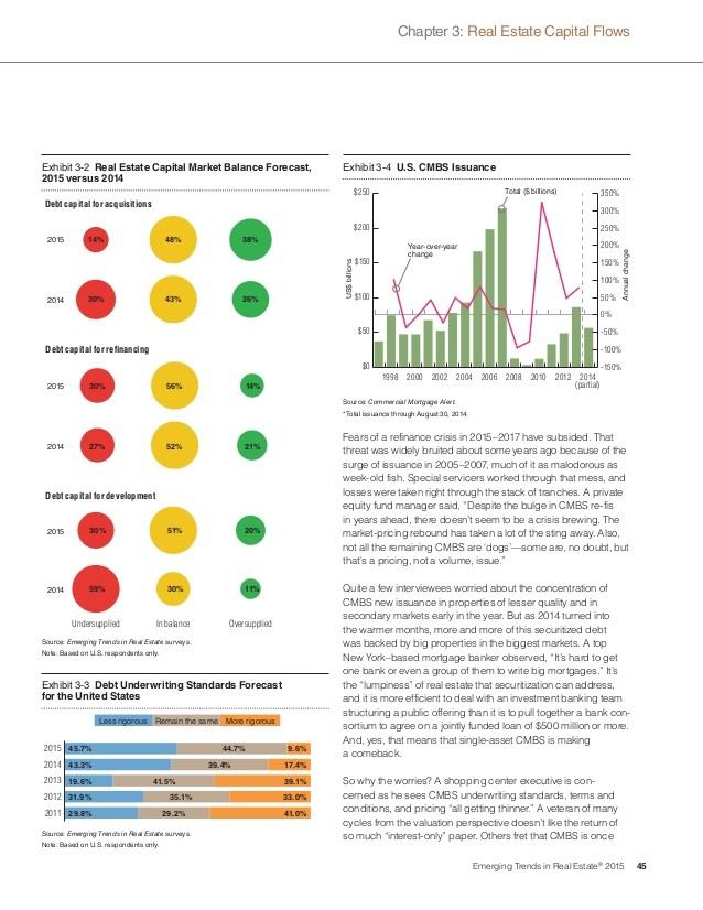 Cushman & Wakefield REITs Will Continue to Rock in 2015 – And Which Ones to Buy