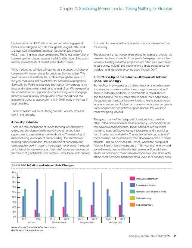 Cushman & Wakefield REITs Will Continue to Rock in 2015 – And Which Ones to Buy